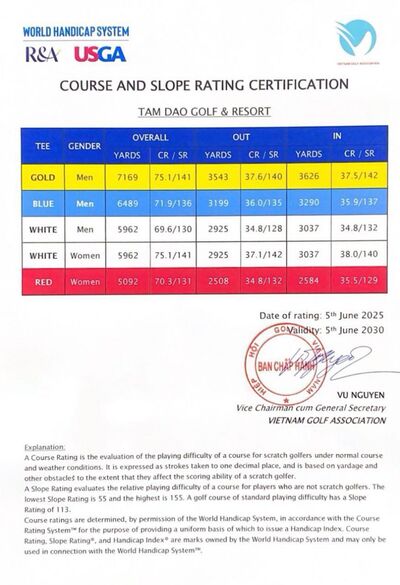SÂN GOLF TAM ĐẢO CẬP NHẬT COURSE & SLOPE RATING MỚI (2025-2030)